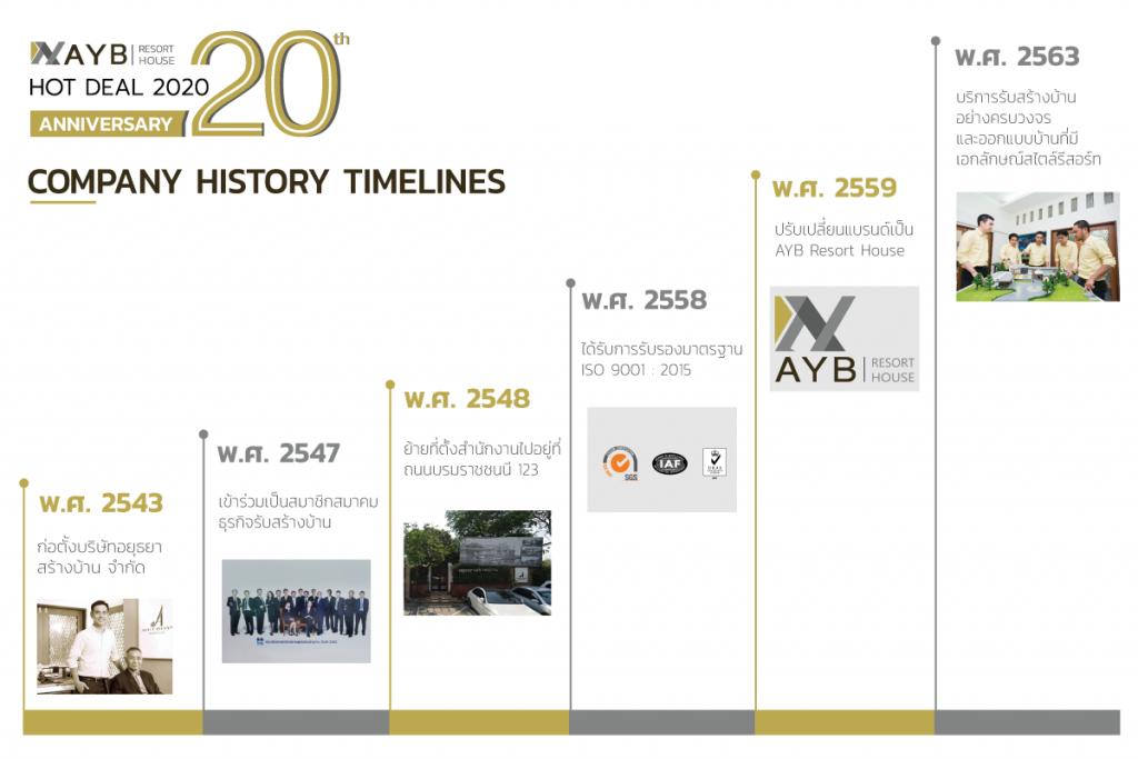 AYB History Timelines